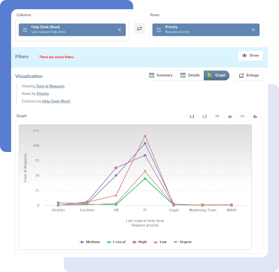 supervision multidepartamento invgate service desk ssa consulting